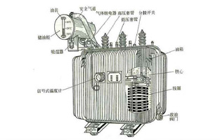 關(guān)于變壓器知識(shí)點(diǎn)前面旗正電氣也為大家總結(jié)不少了，今天我們?cè)贋榇蠹抑v下油浸式電力變壓器的冷卻方式有哪些？油浸式電力變壓器的冷卻方式，按其容量的大小，冷卻系統(tǒng)可分為：油浸自冷式、油浸風(fēng)冷式、強(qiáng)迫油循環(huán)風(fēng)冷式、強(qiáng)迫油循環(huán)水冷式等幾種。具體方式旗正電氣詳細(xì)告訴你：