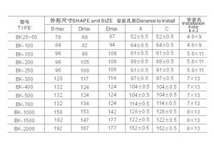 說道“控制變壓器”大家可能并不陌生吧？這個產品在我們生活中隨處都要應用到的，只是我們不太在意罷了。如果讓你去購買控制變壓器一下子你可能也不知選擇哪家好，哪家產品型號齊全吧？別急，你來旗正電氣公司看看就知道了。 